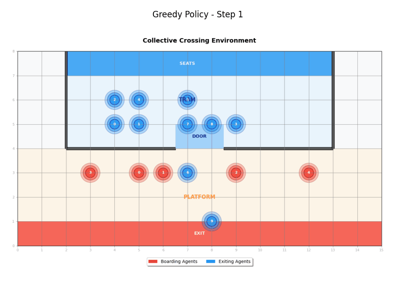 Greedy Policy Demo Animation